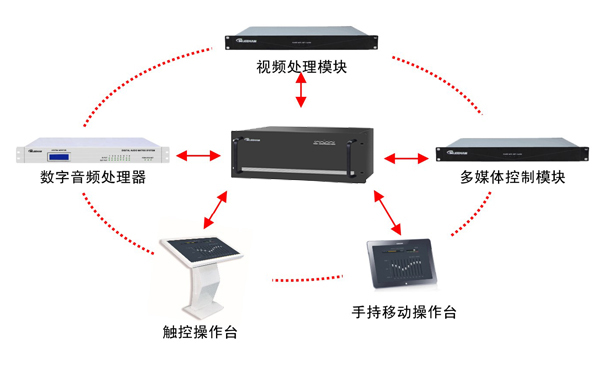 多媒體管理終端