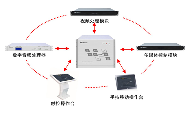 音視頻傳輸產(chǎn)品