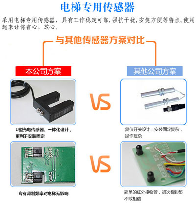 網絡樓顯一體機