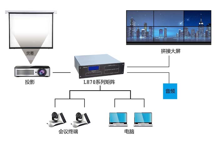 音視頻混合矩陣